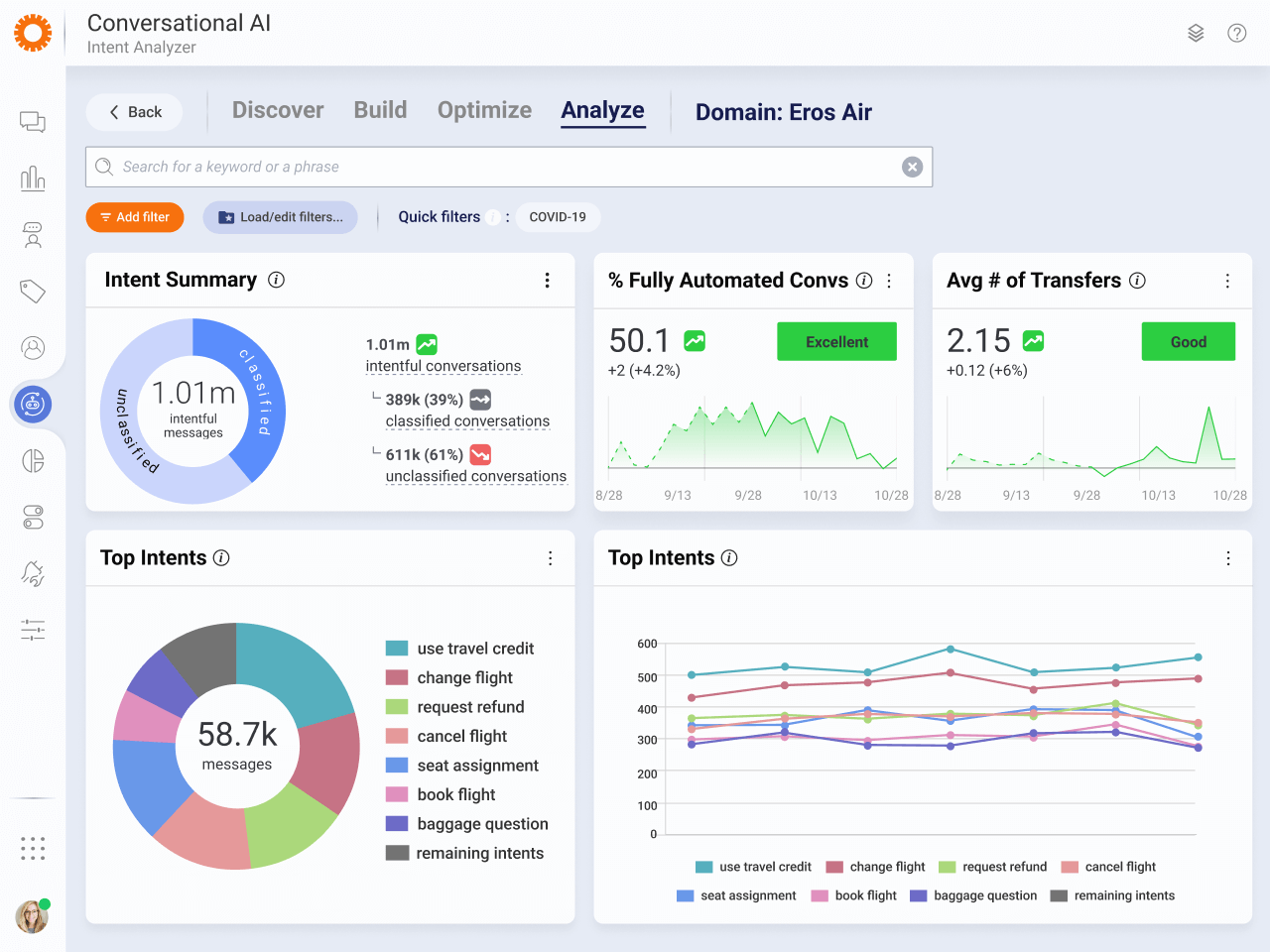 Intent Manager dashboard for intent detection and other tips to improve an automated chatbot and conversational intelligence