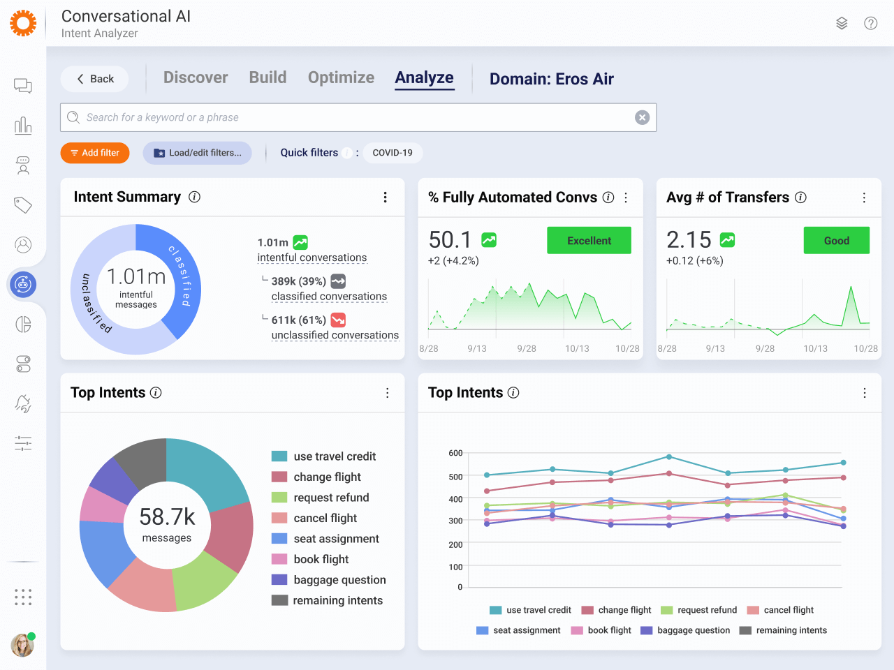 Conversational Intelligence Advanced AI LivePerson