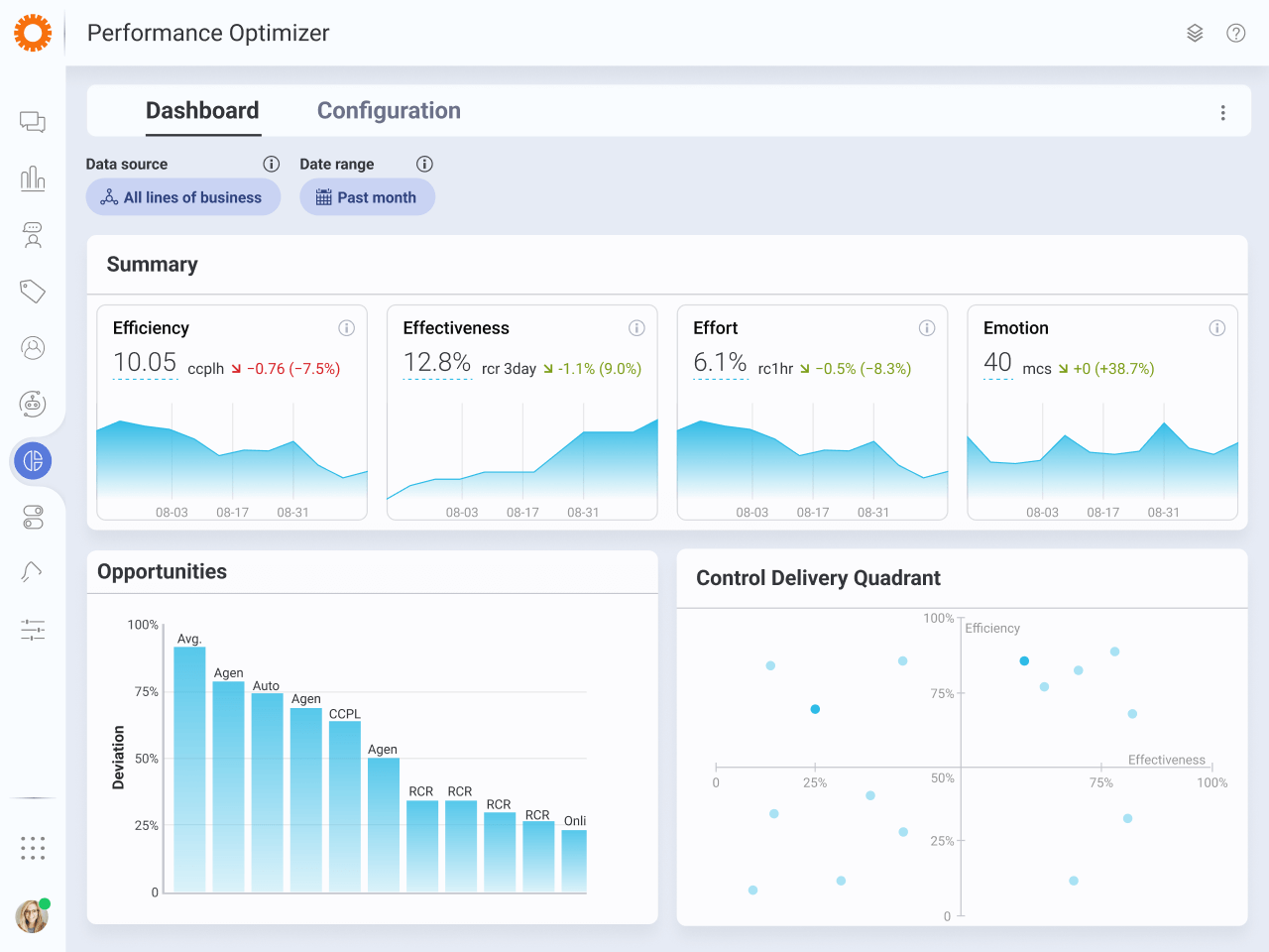 Conversational Intelligence Advanced AI LivePerson