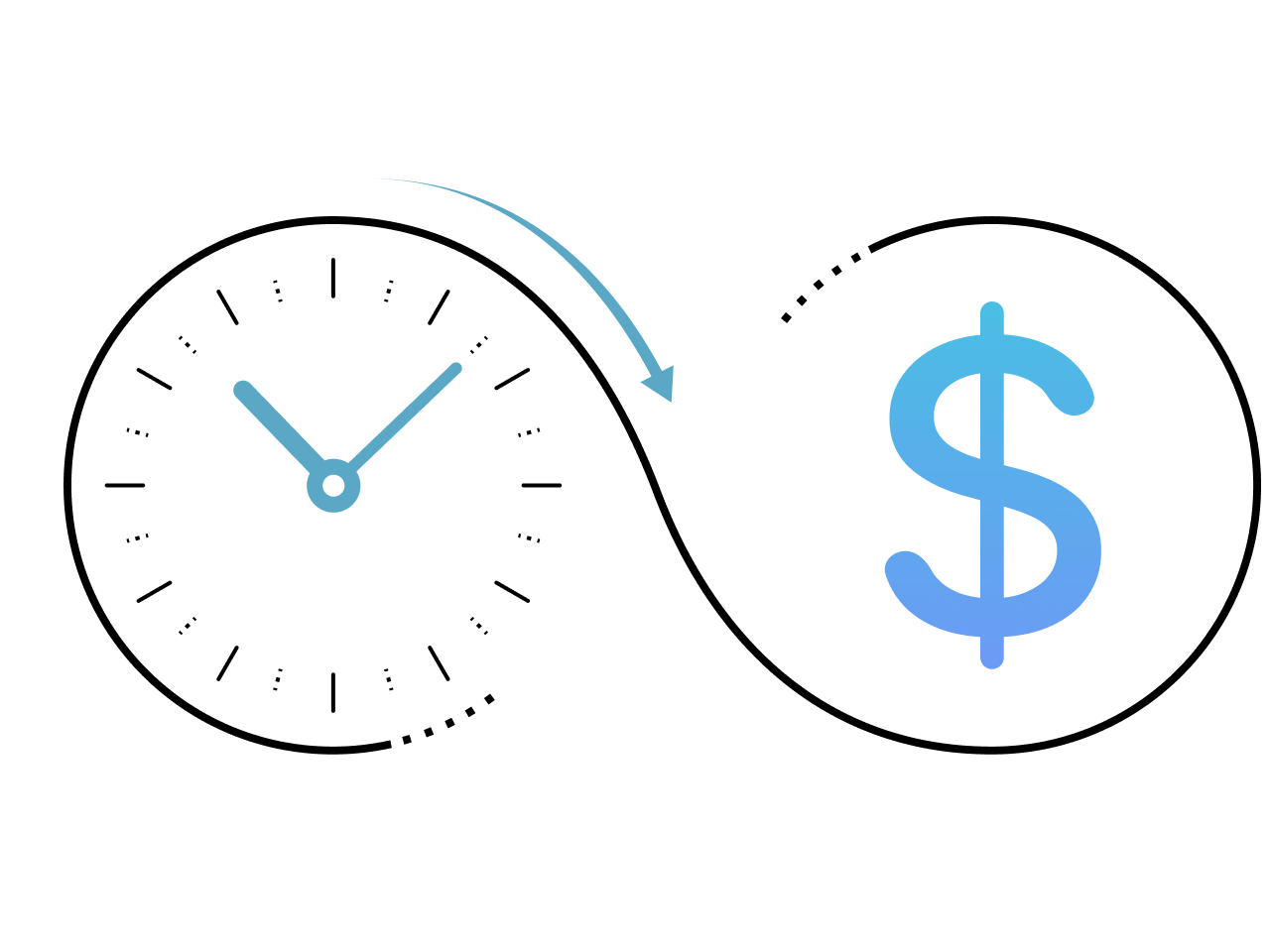 success management time + money flywheel