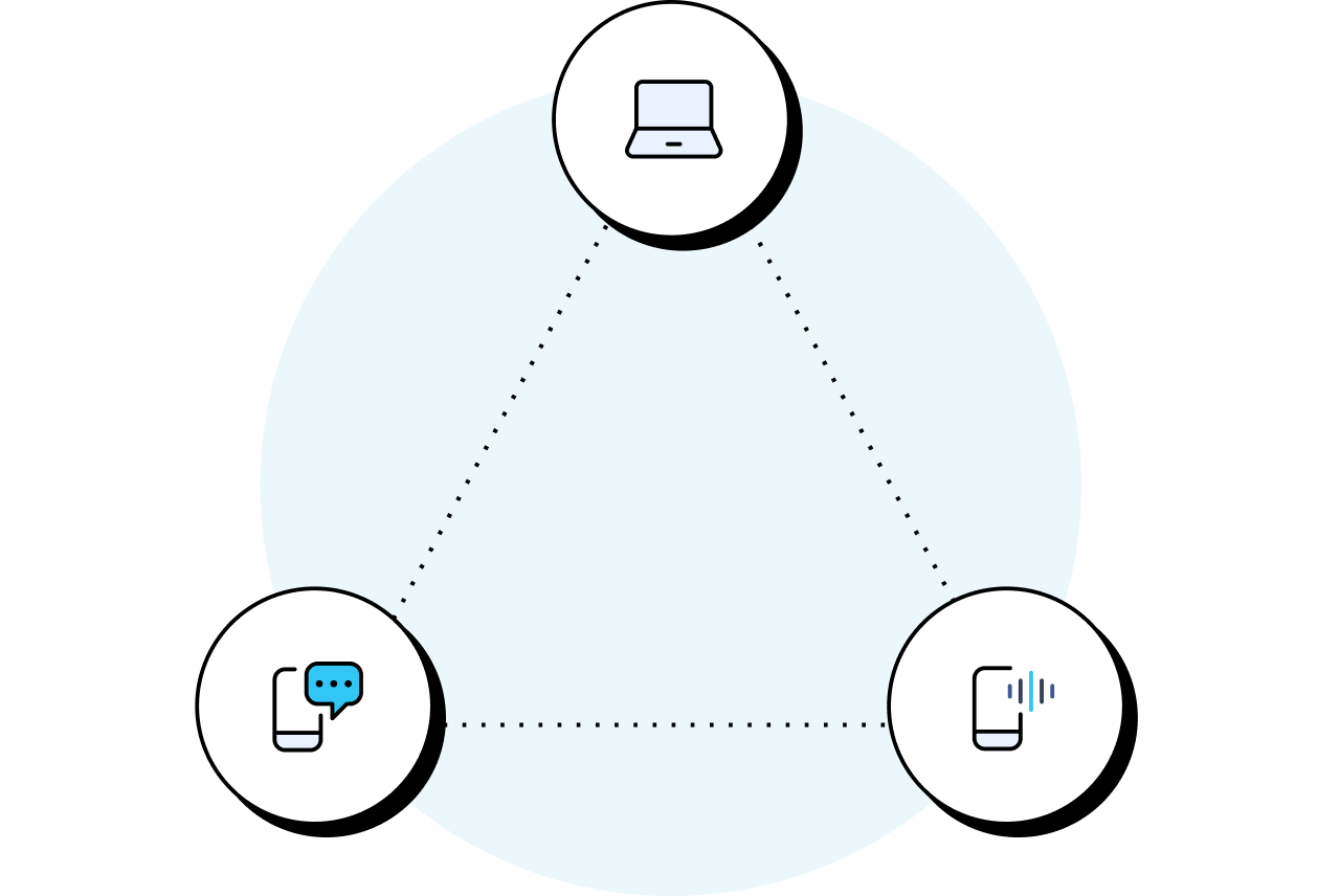 voice, messaging, computer connection
