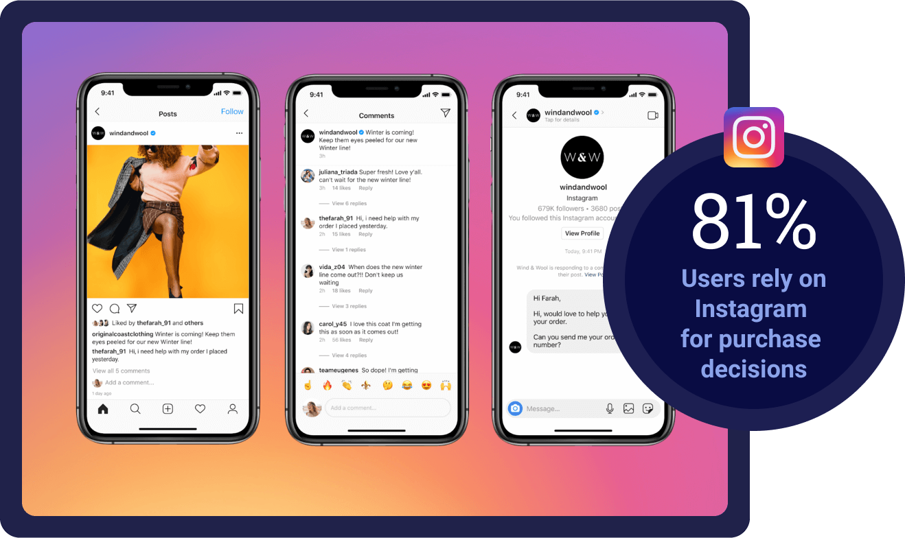 81% Users rely on Instagram for purchase decisions