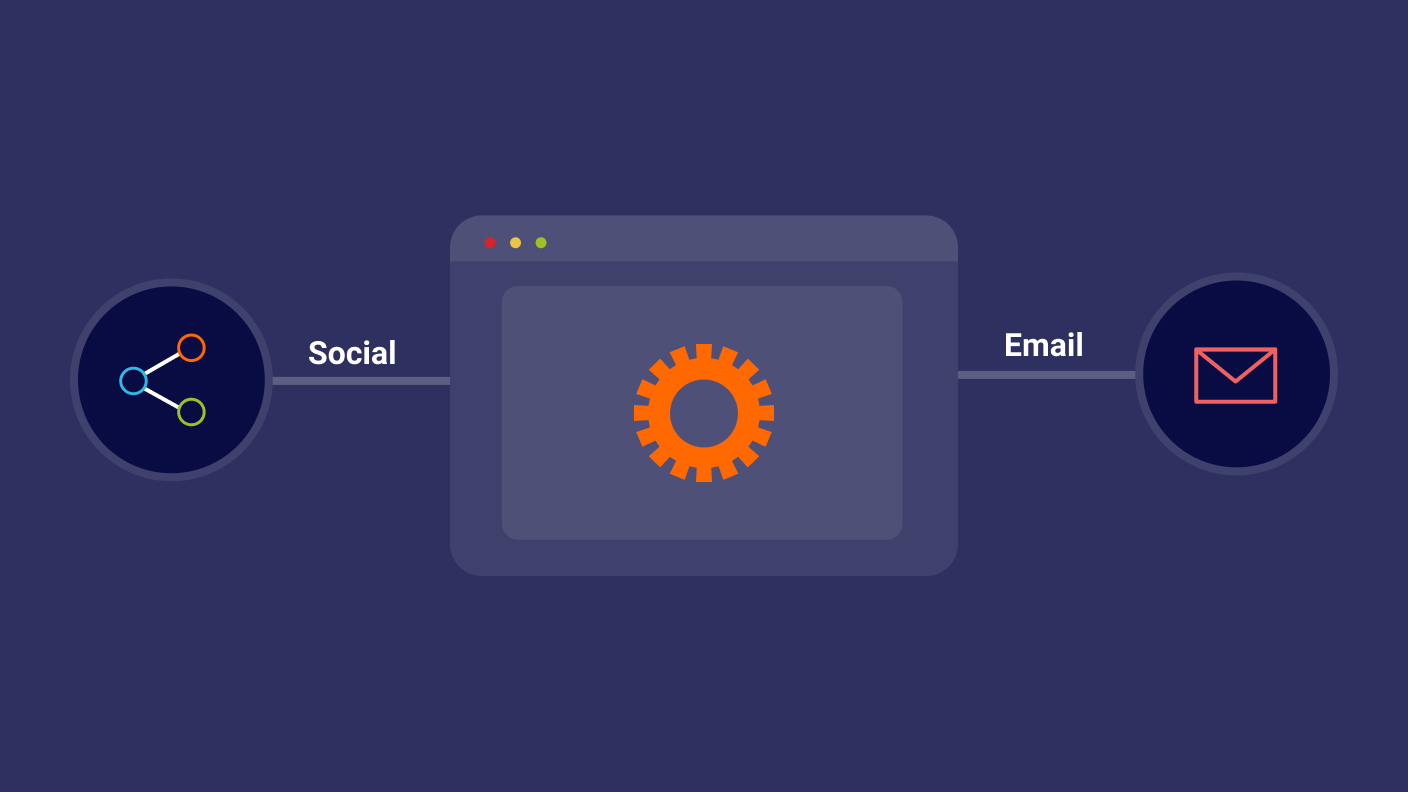 unified platform illustration of social and email feeding into LivePerson