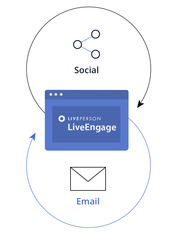 flow chart of the unified platform