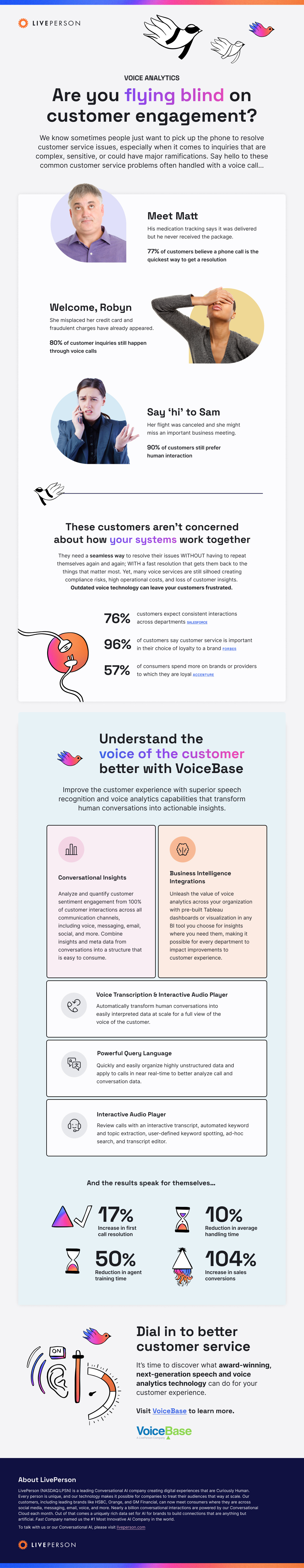 VoiceBase infographic on how speech analytics and analysis can help a business find actionable insights from phone calls