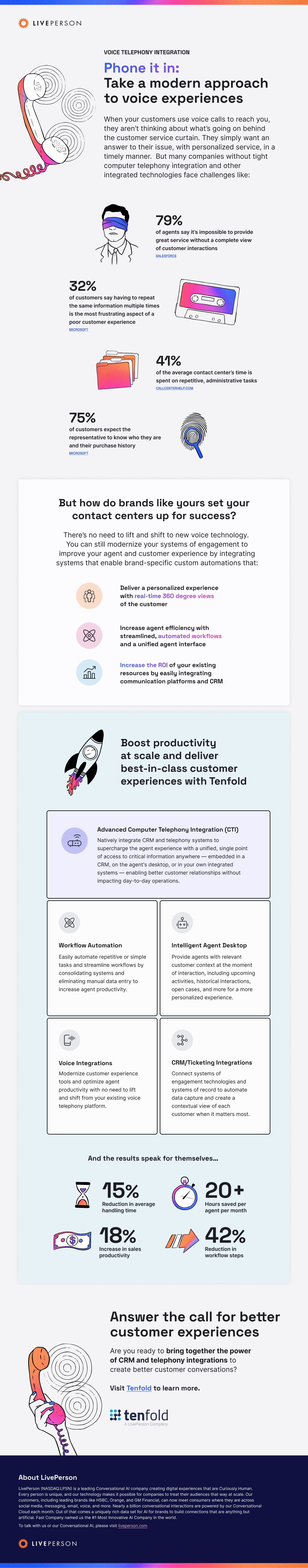 Computer telephony integration infographic for call centers and more