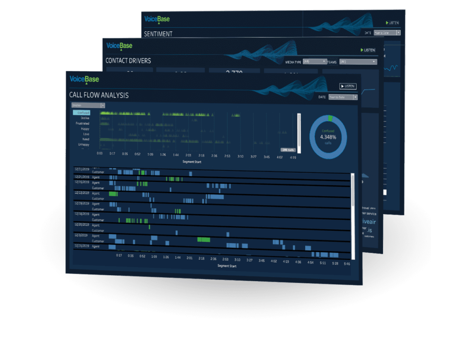 voice analytics visualization options