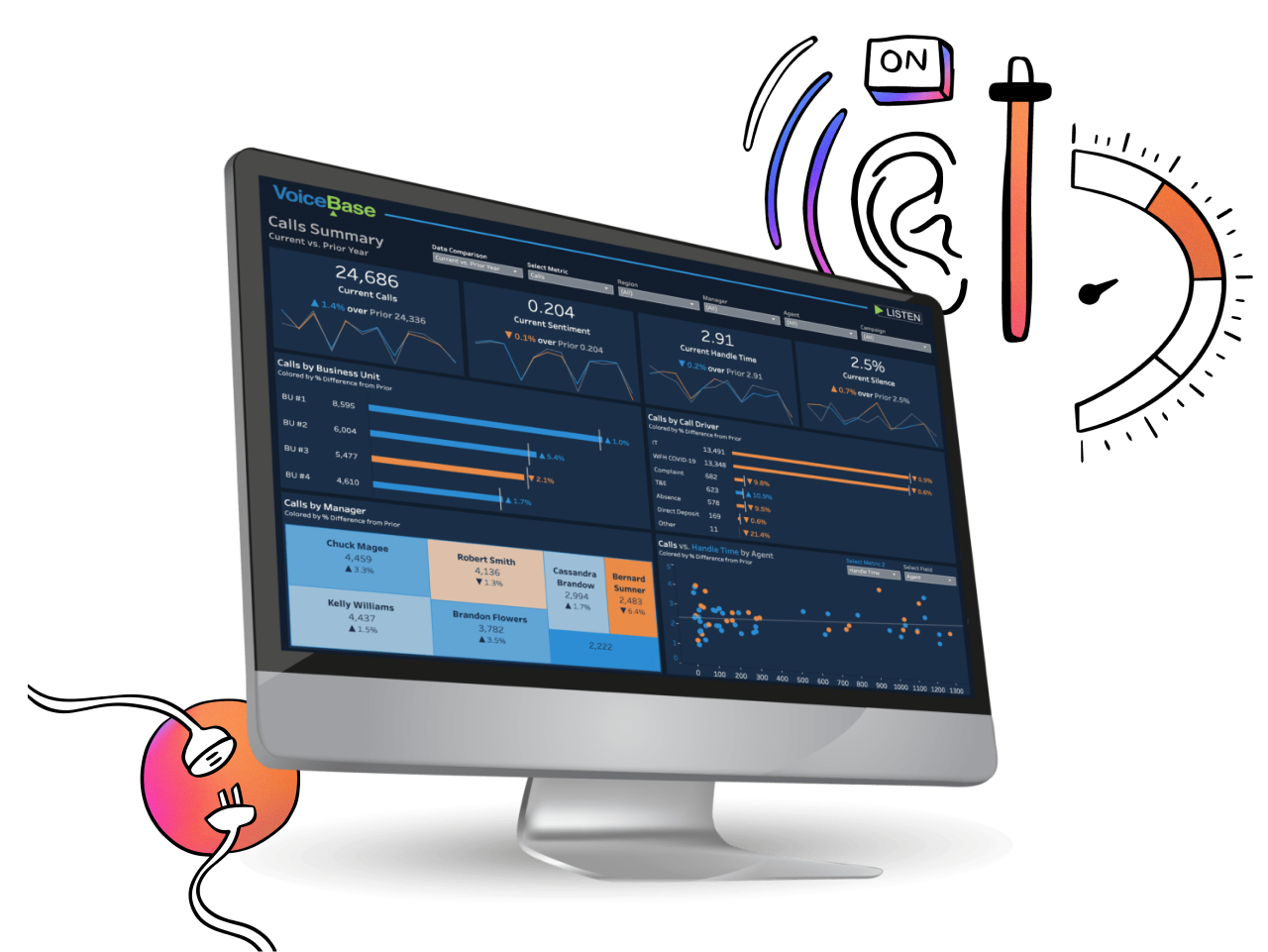 Screenshot of VoiceBase voice analytics and conversational intelligence