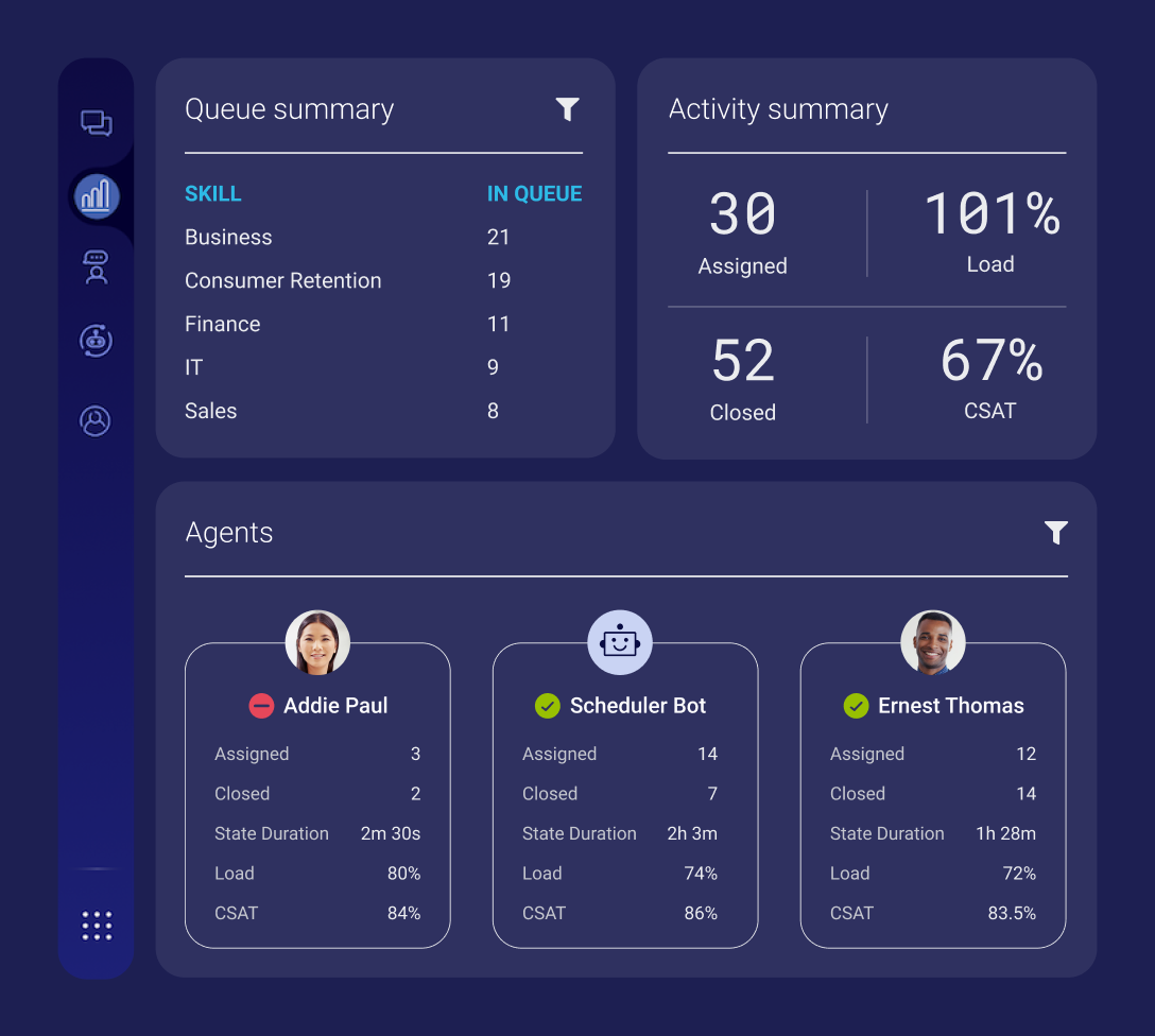 View of agent and chatbot performance in manager view, perfect for Conversational AI for contact centers