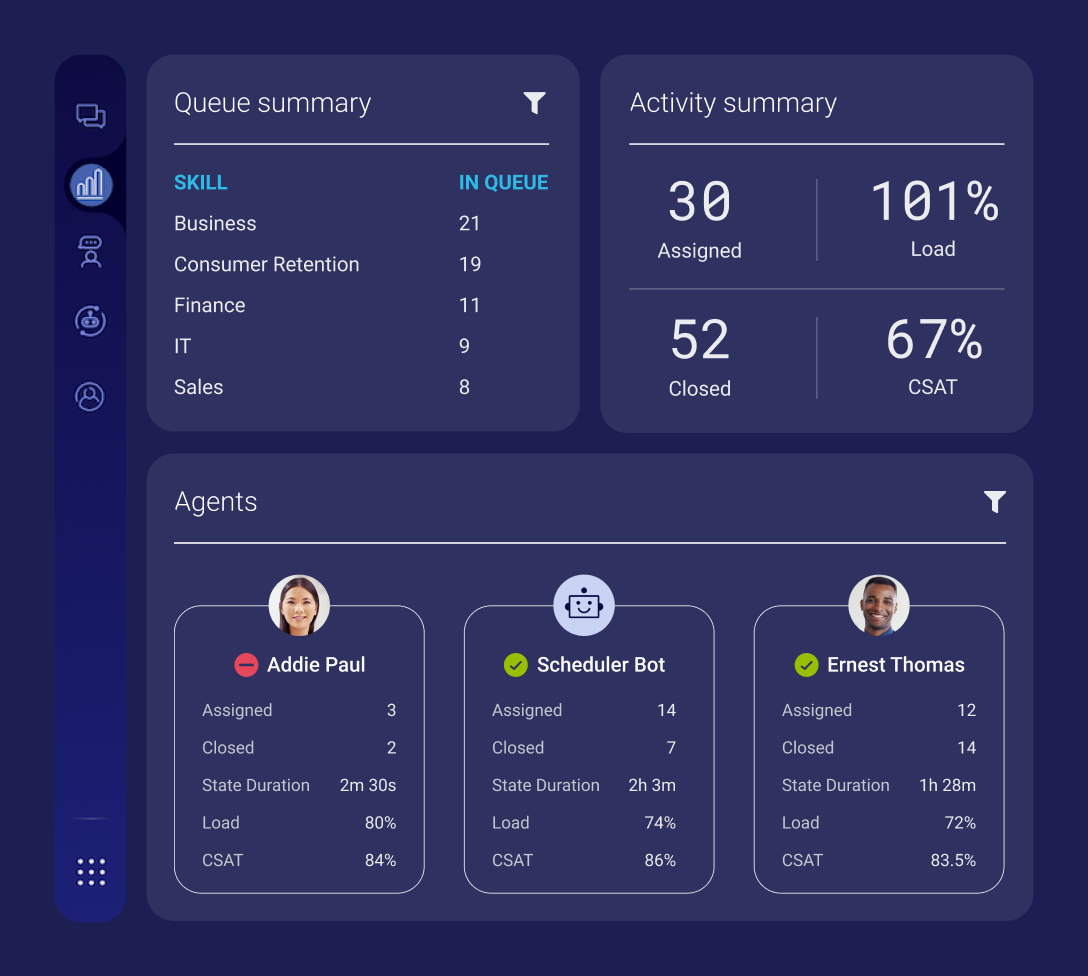 View of agent and chatbot performance in manager view, helping identify where managers can resolve issues or address other business needs