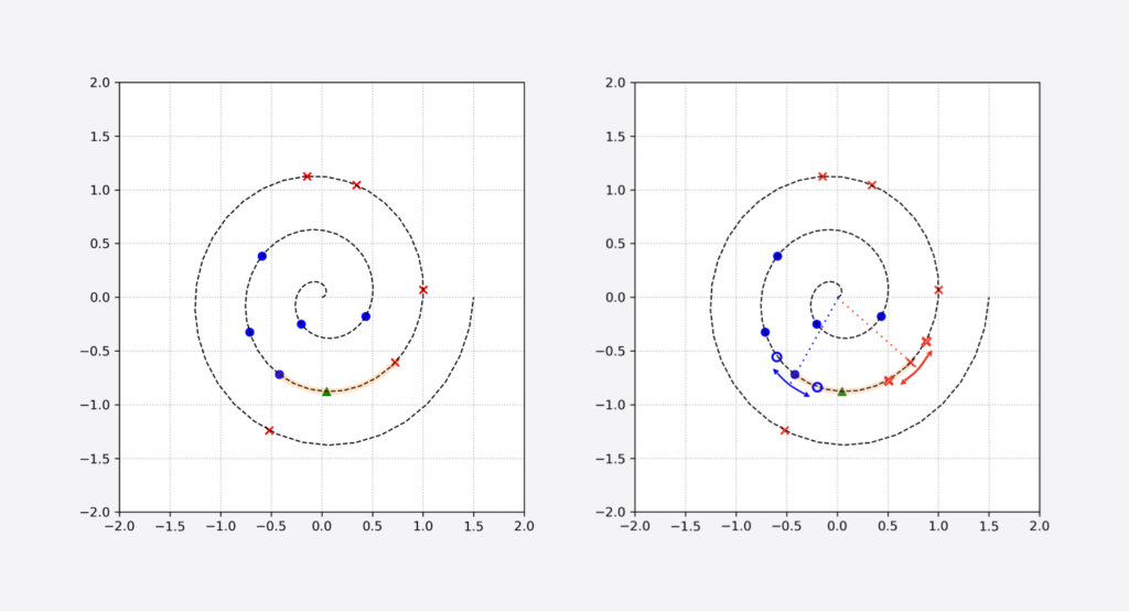 Graph showing how data augmentation can make few-shot learning approaches more effective