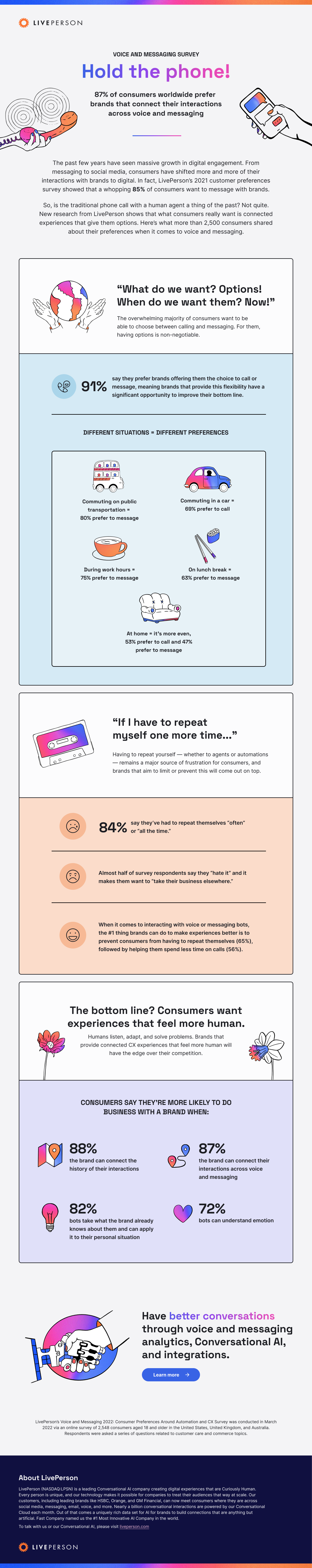 infographic displaying stats about connected customer experiences from LivePerson's survey