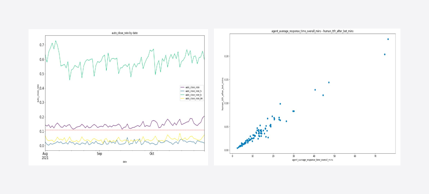 data segmentation to gain deeper insight