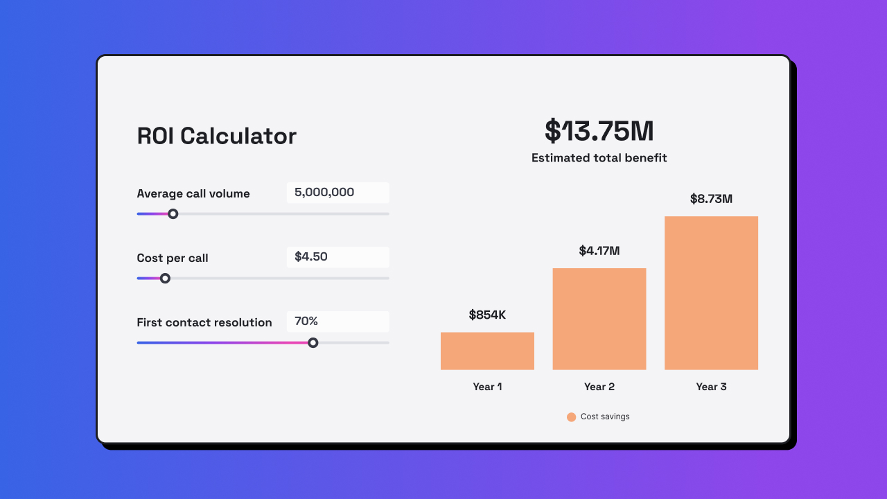 Snapshot of customer experience ROI calculator business metrics