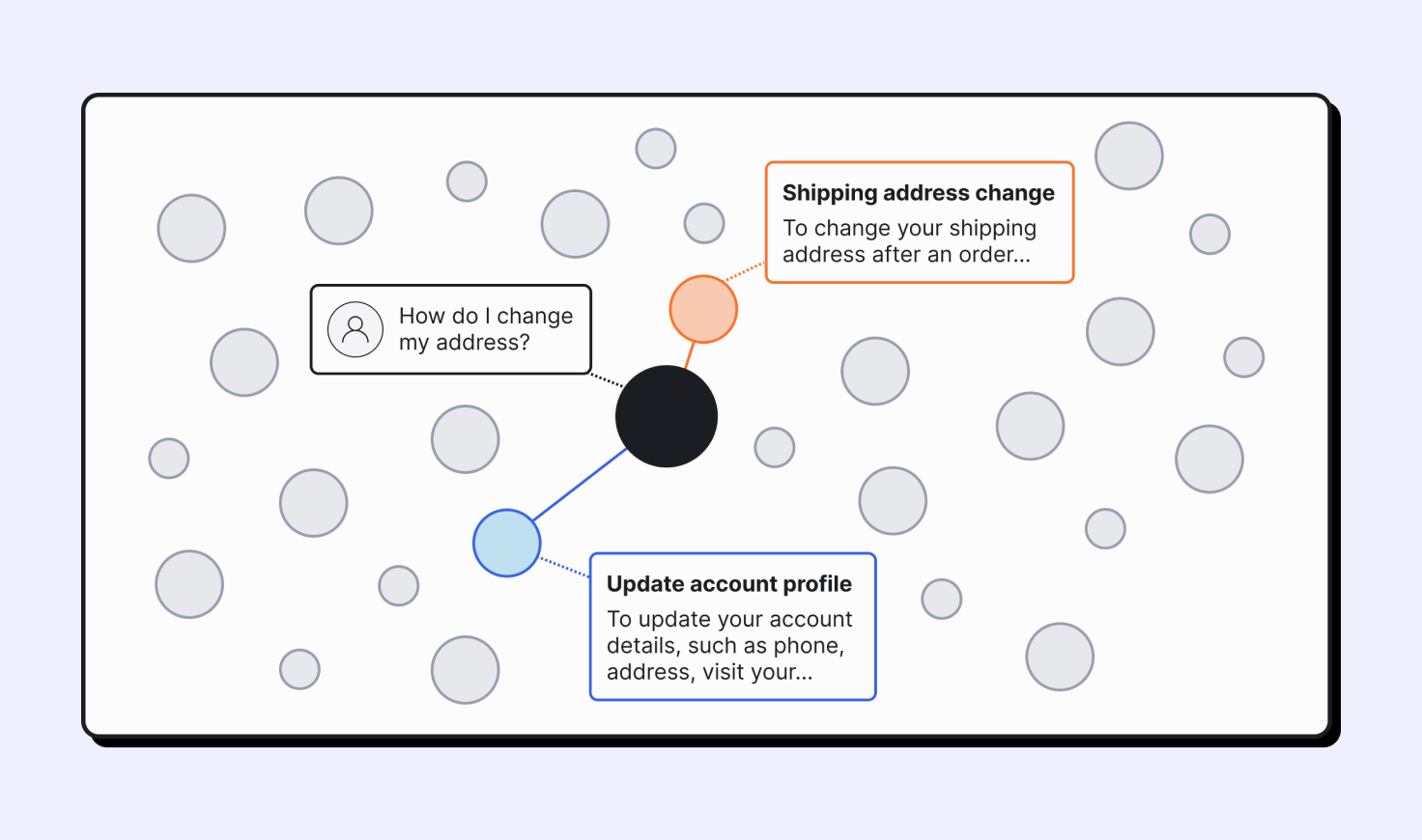 how natural language understanding in AI-powered search works in LivePerson's knowledge base software