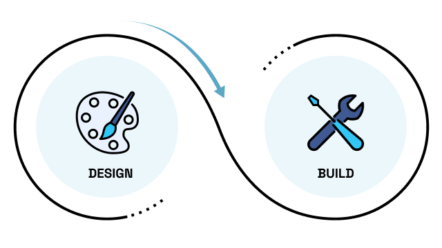 Design & Build flowchart illustrating faster time to value