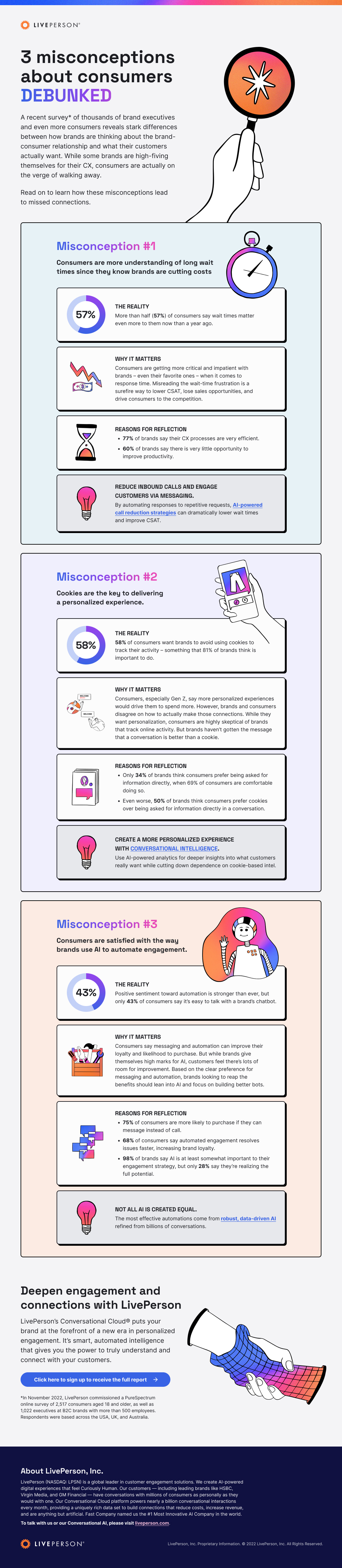 customer engagement marketing infographic from a survey taken to measure customer engagement