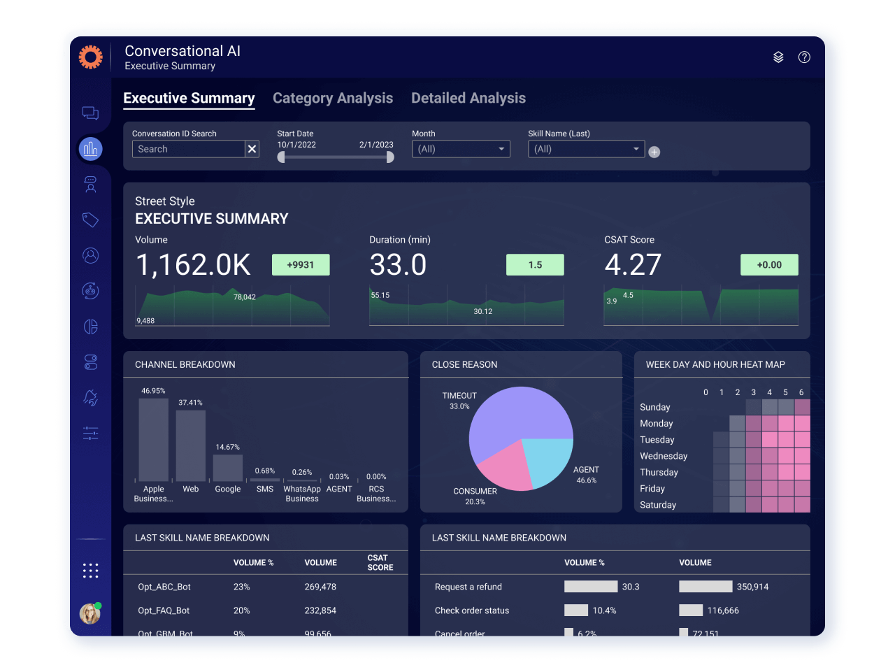 Conversational intelligence dashboard, part of our conversational ai solutions