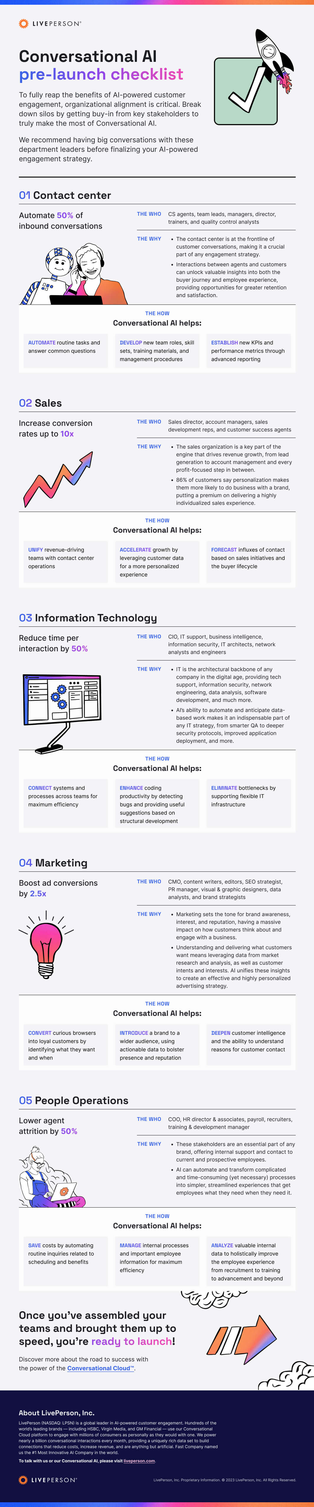 infographic visual of the AI readiness checklist on aligning your teams before you deploy AI technologies and other digital innovation