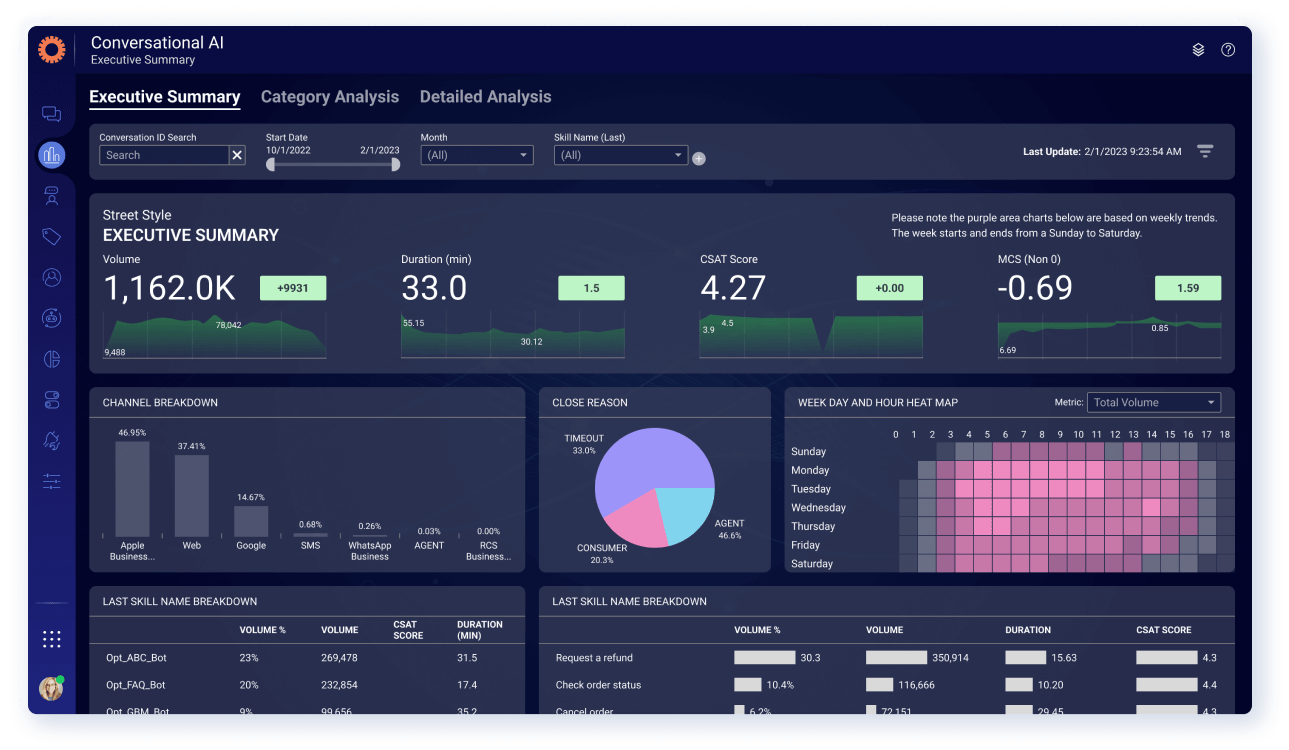 analytics dashboard that combines audio files (with human voice and synthetic voices) and messaging transcripts for a holistic customer view