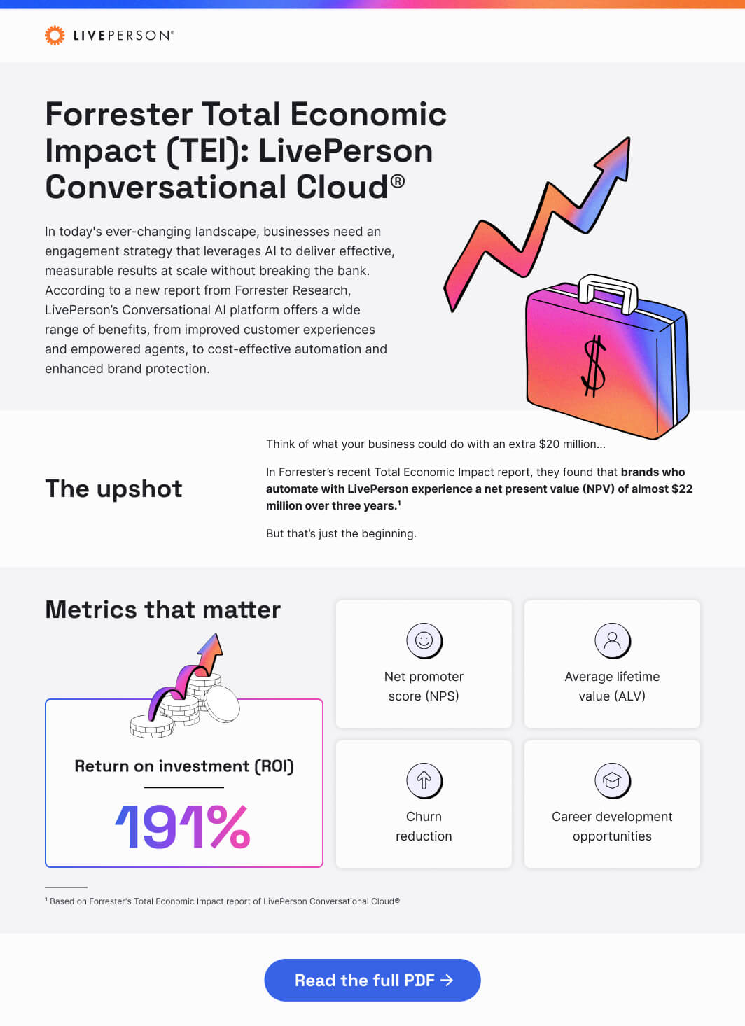 Full infographic visual of the benefits of conversational ai, including customer satisfaction