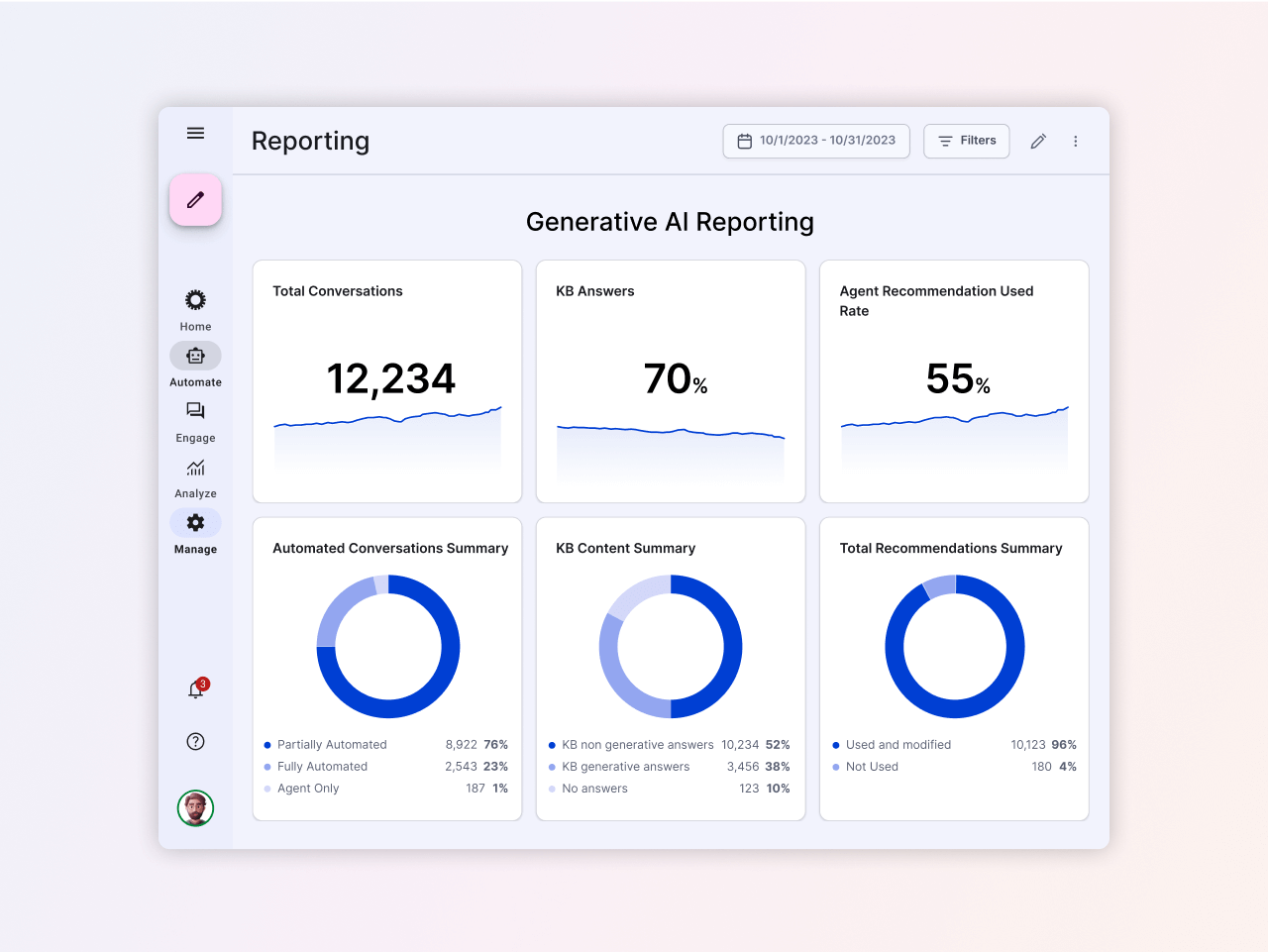 AI analytics dashboard example