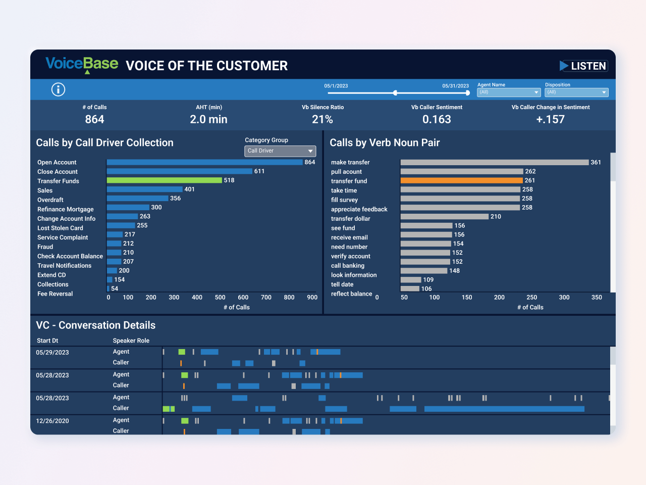 voice ai analytics