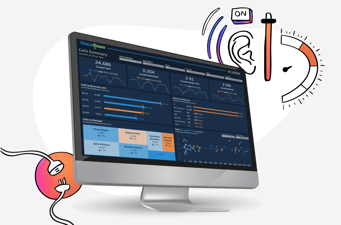 LivePerson VoiceBase dashboard showing contact center speech analytics on customer conversations