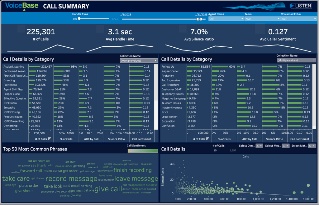 The sound of success Conversation intelligence keeps Sweetwater’s data