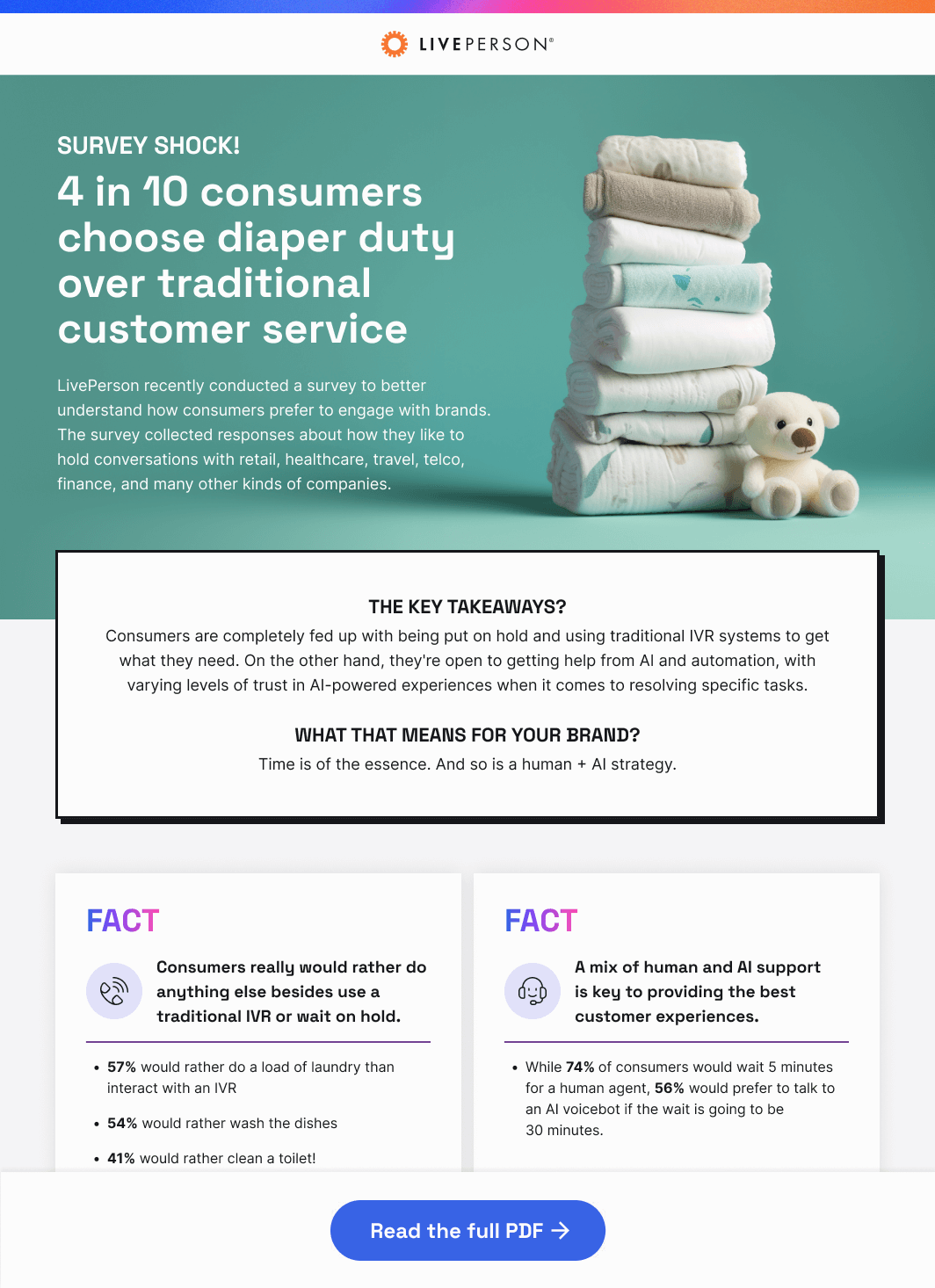 infographic on a survey about how customer queries are handled and why customer satisfaction is lacking