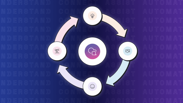 graphic of conversational AI flywheel, the framework the best conversational AI platforms should follow