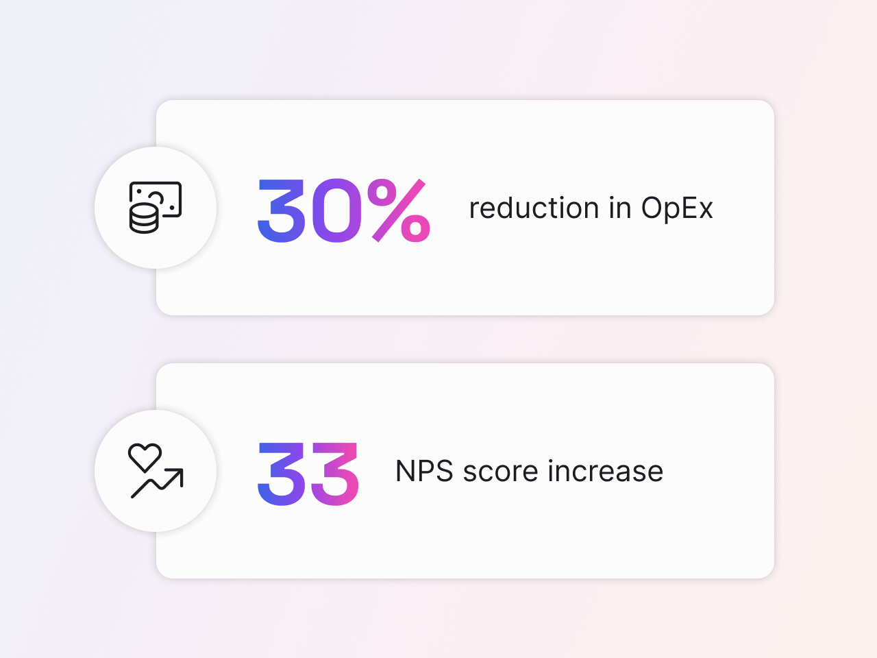 LP 360 results: A company saw a 30% OpEx reduction and 33 NPS increase