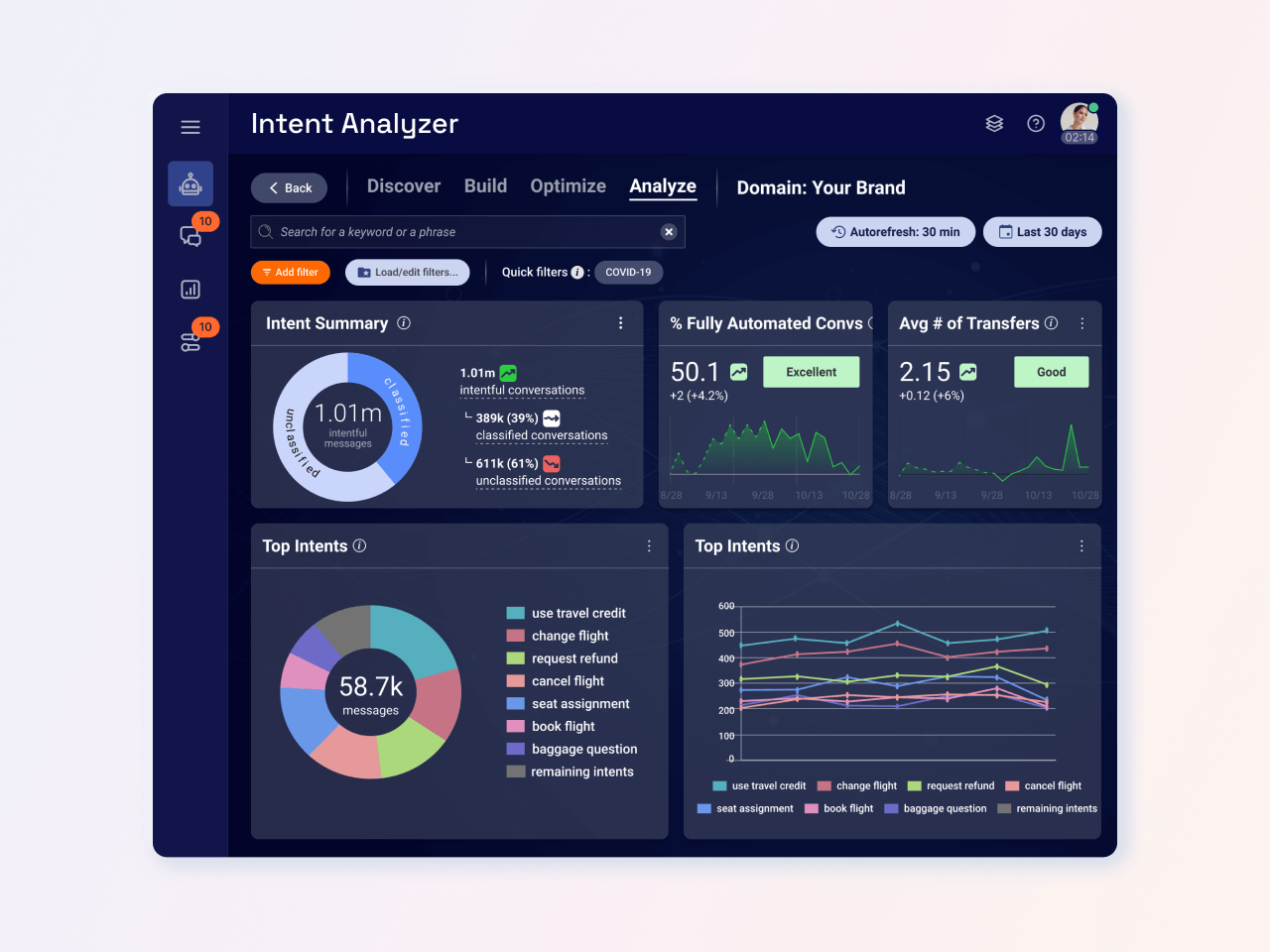 screenshot of Intent Manager, part of LivePerson's conversation intelligence software