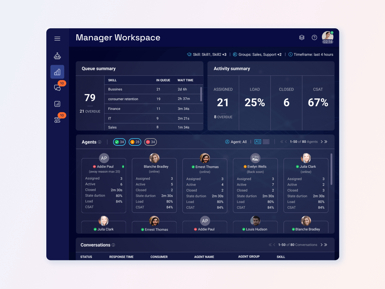 example of our contact center software monitoring agent performance on inbound and outbound communications