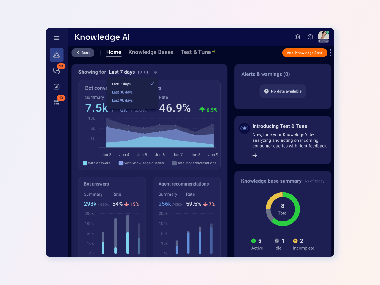 KnowledgeAI dashboard housing training data and content for generative ai systems and machine learning models