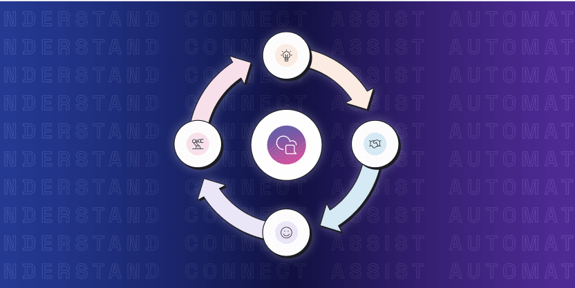 Flywheel illustration of how our conversational AI platform works in digital transformation