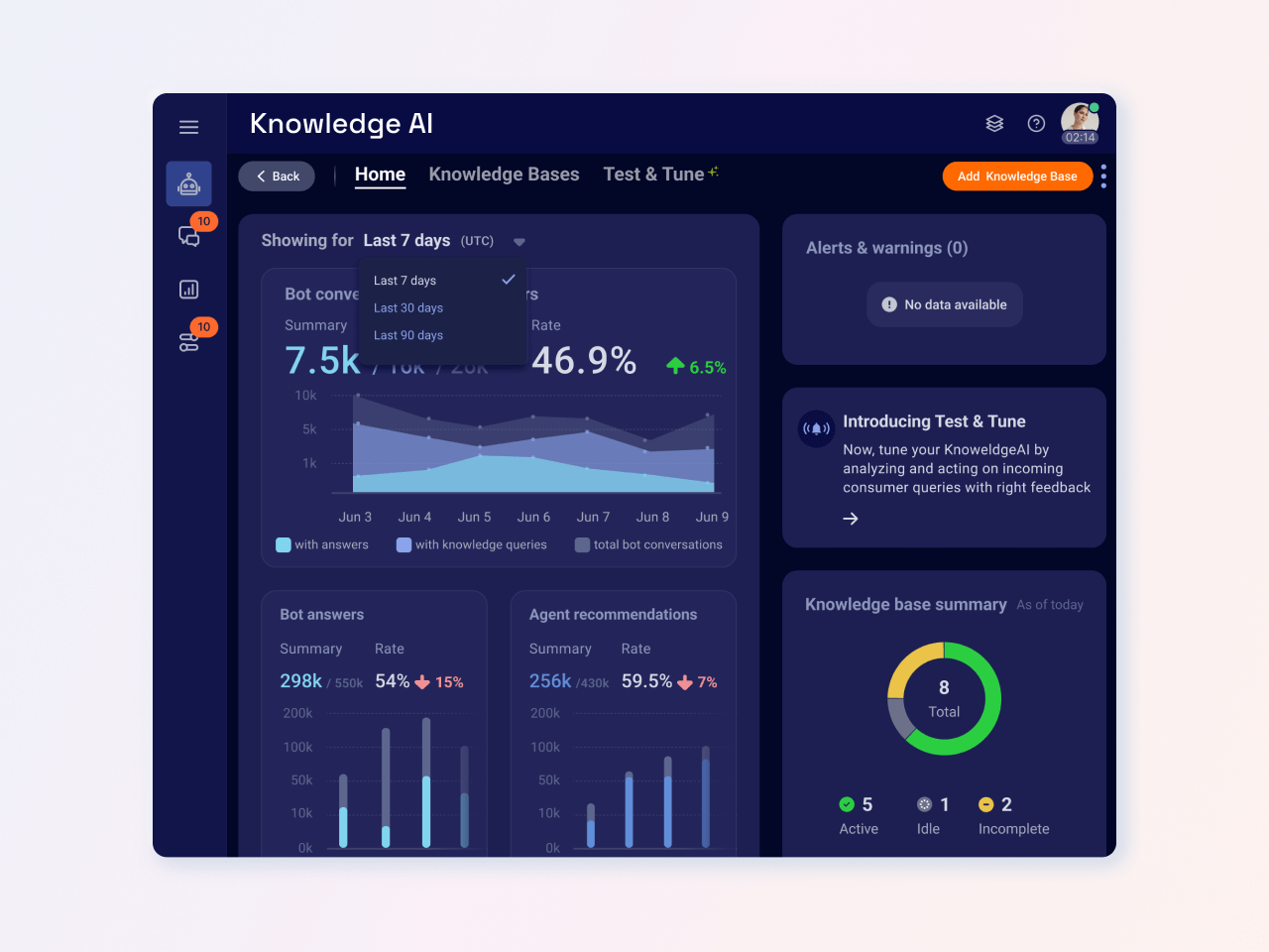 KnowledgeAI dashboard, which takes content data points from different providers so the most qualified agent or bot can respond