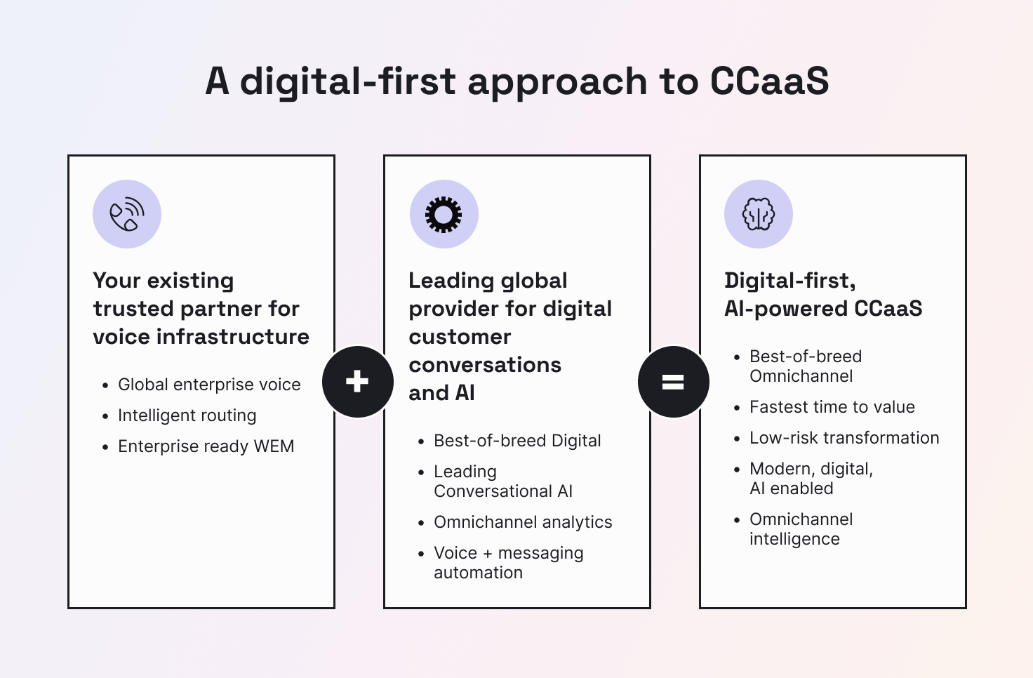 Slide showing how to provide exceptional customer service with a best of breed CCaaS that combines voice, omnichannel messaging, AI, and unified analytics