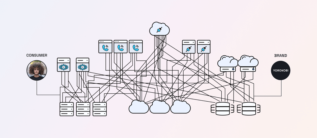 complex customer journeys, showing how difficult it is to provide seamless customer service and omnichannel support