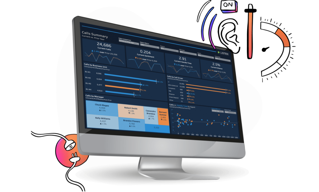 LivePerson dashboard showing contact center speech analytics on customer conversations