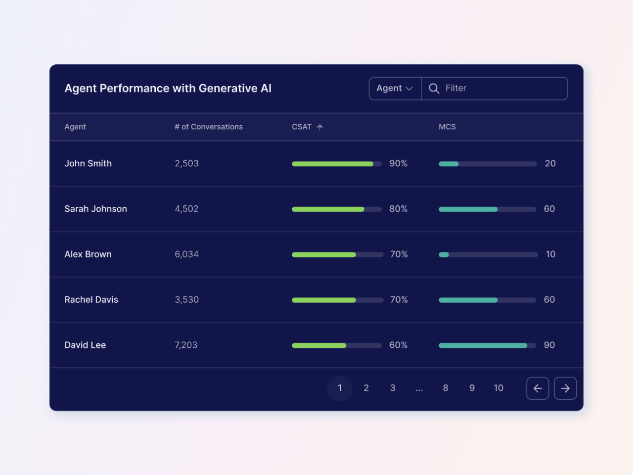 Report Center's conversational analytics tools for gathering real-time insights on agent performance