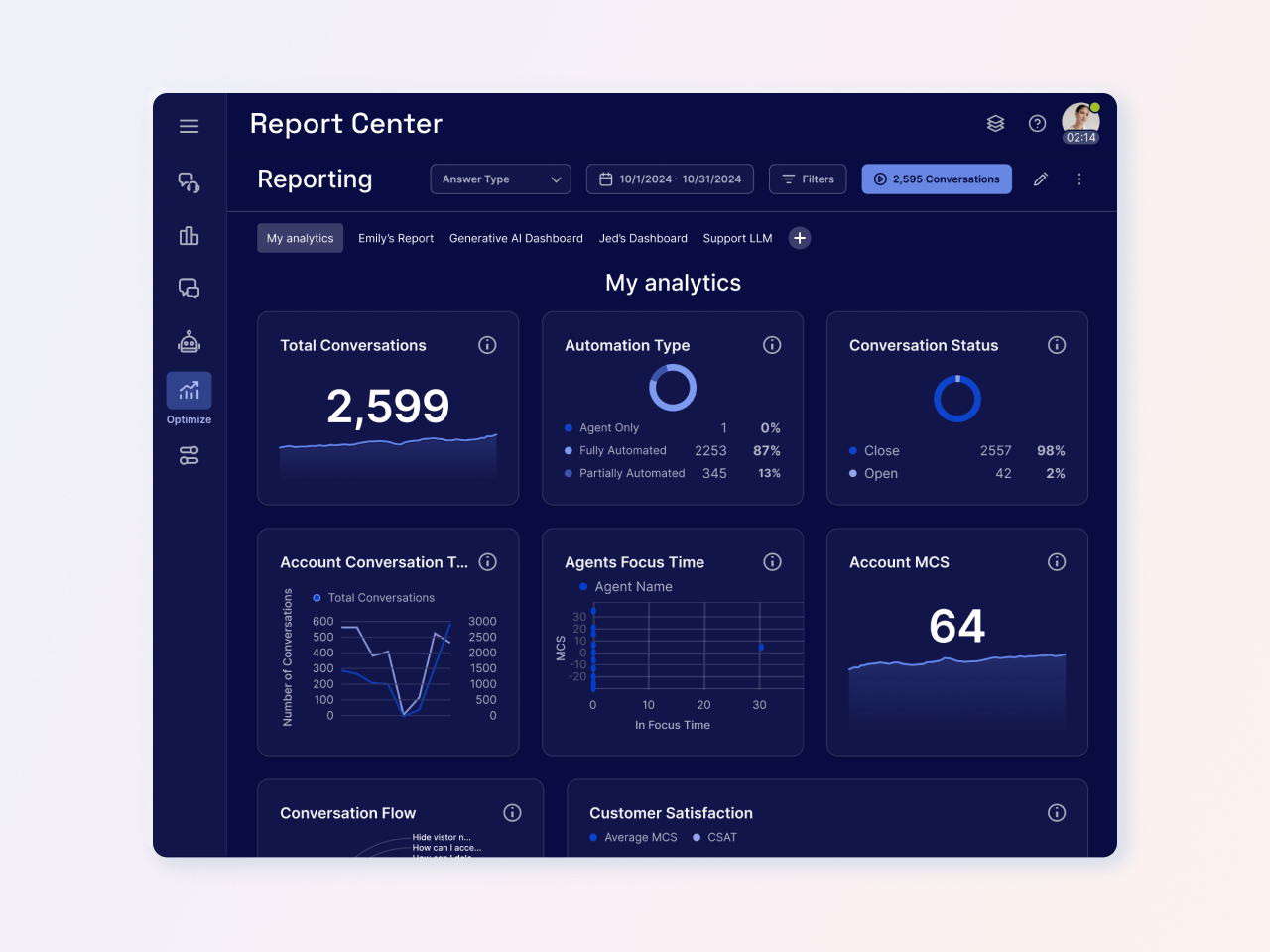 Report Center conversation analytics combined dashboard view for contact centers