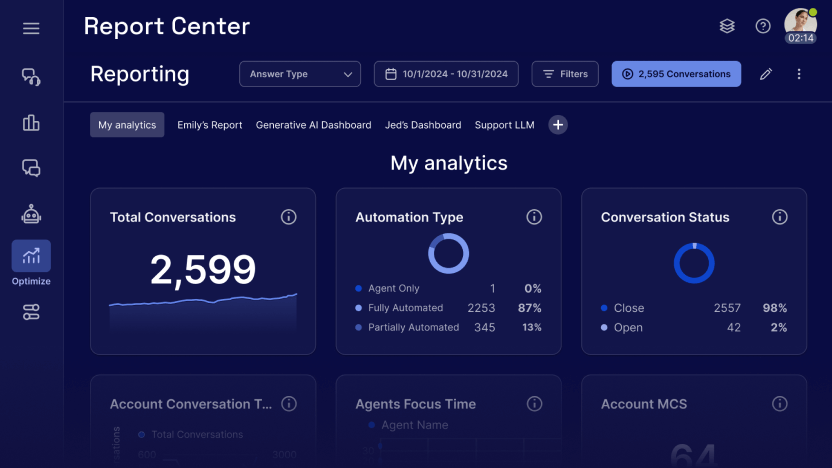 Dashboard showing how Report Center's conversation analytics work