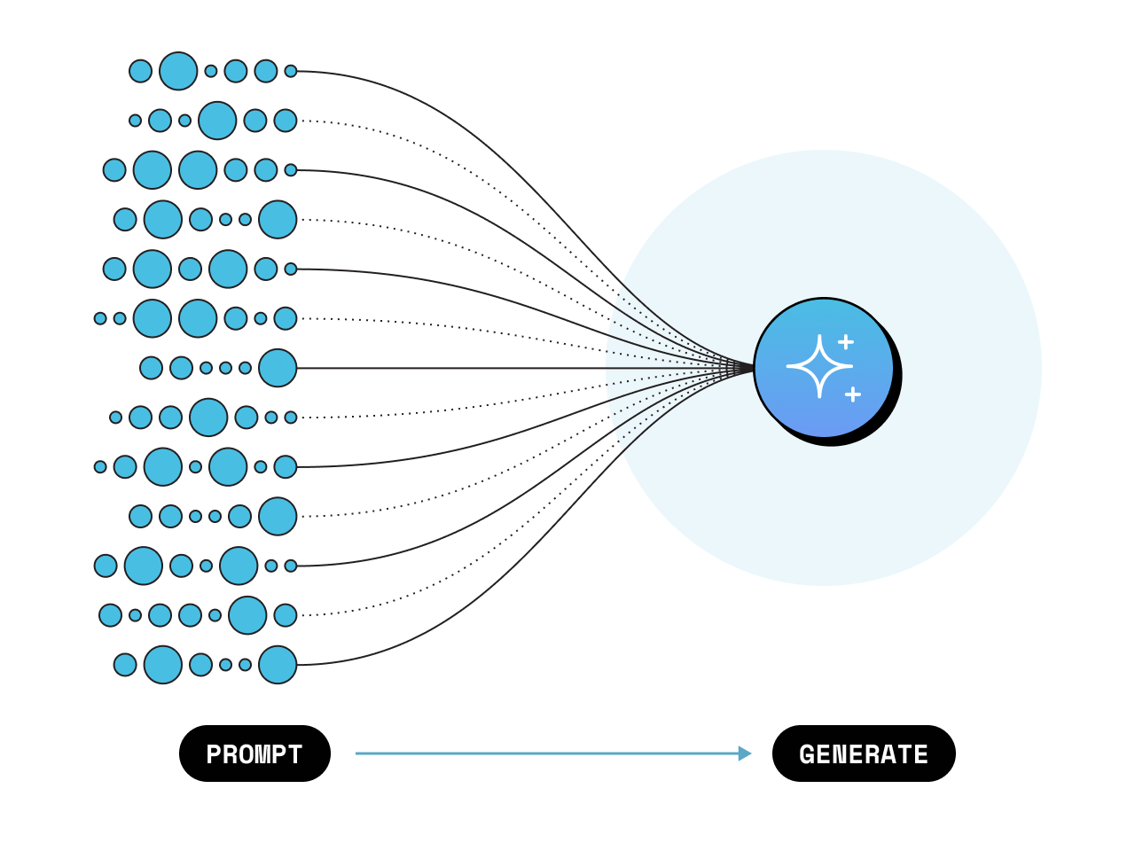 illustration of multiple prompts and natural language processing being used to generate responses for agent output