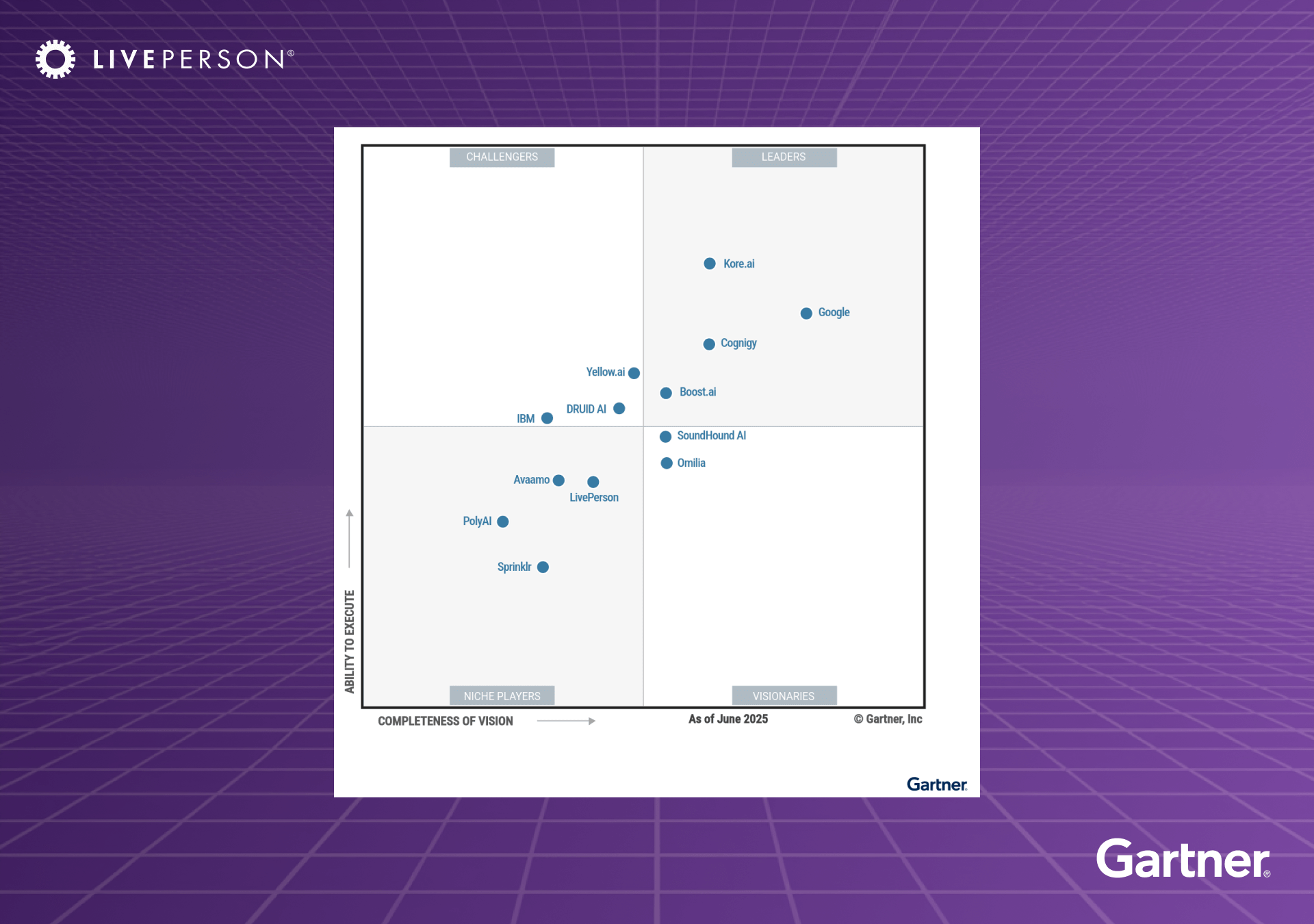 graph showing only those vendors from the 2025 Gartner magic quadrant for enterprise conversational ai