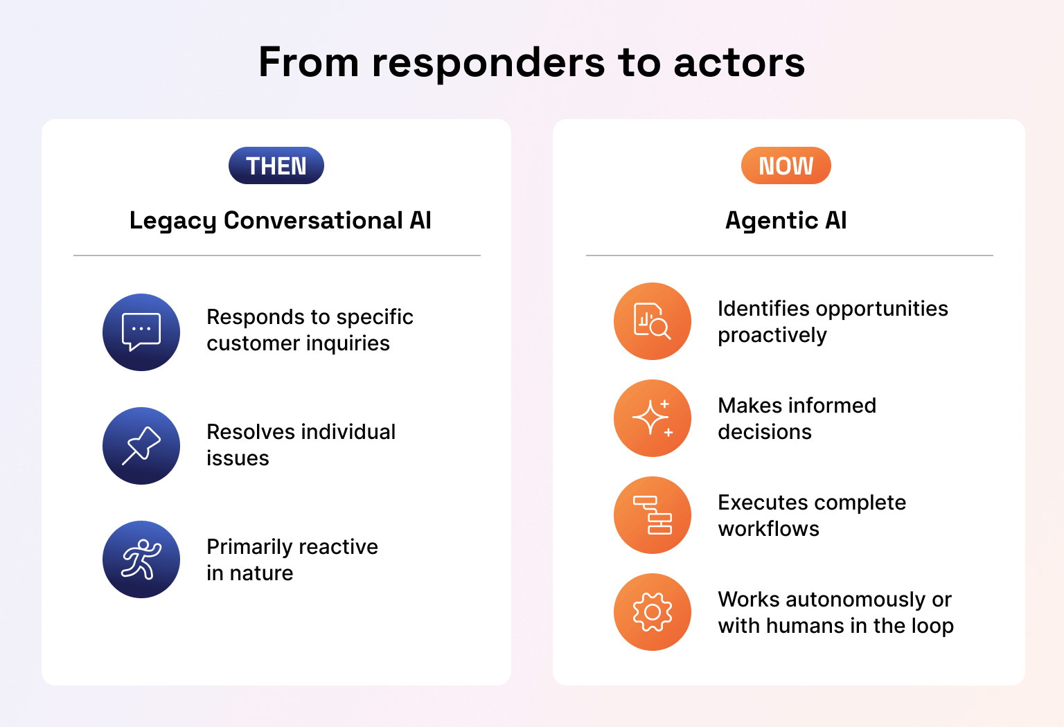 comparison of where legacy conversational AI vs agentic AI shines