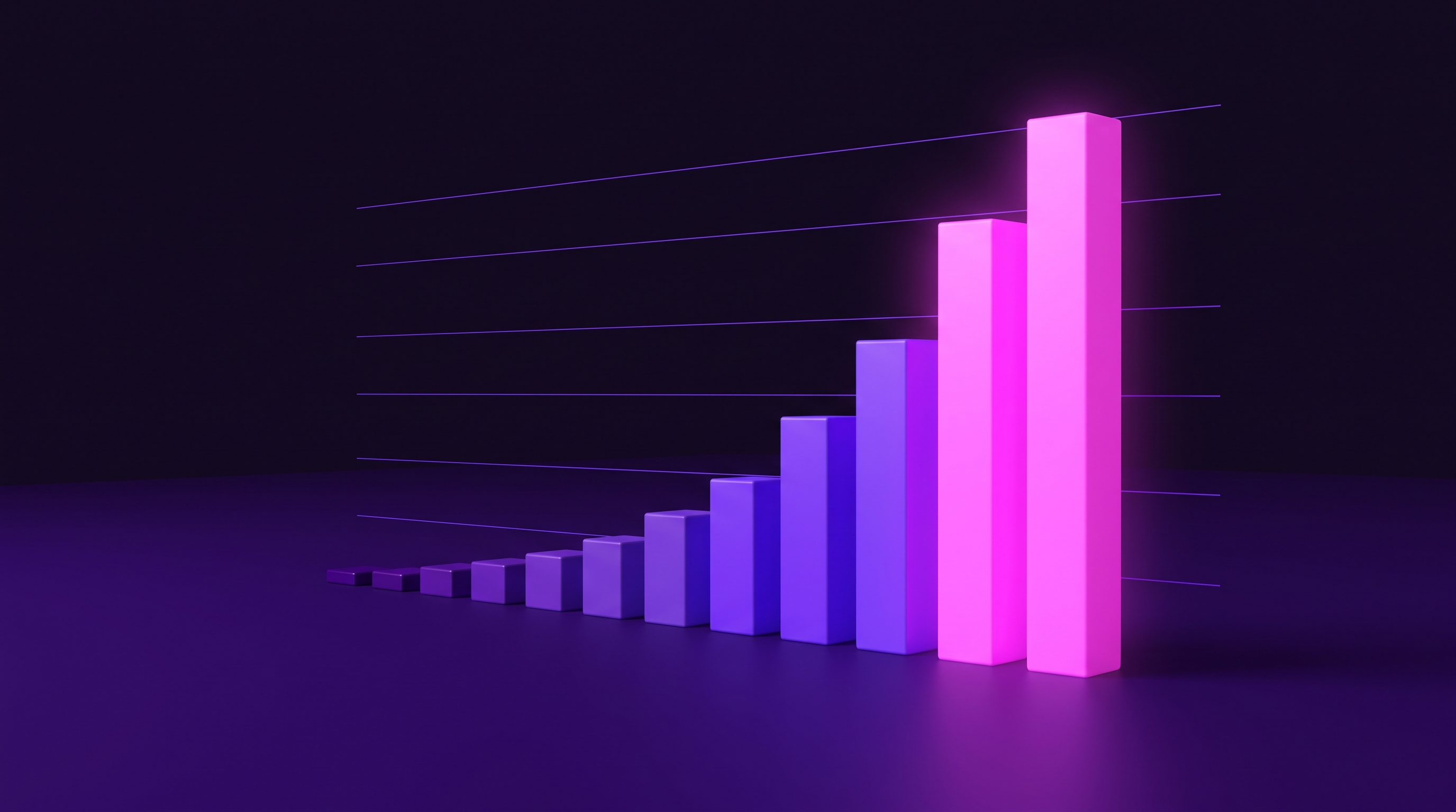 CX growth over time